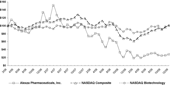 (PERFORMANCE GRAPH)